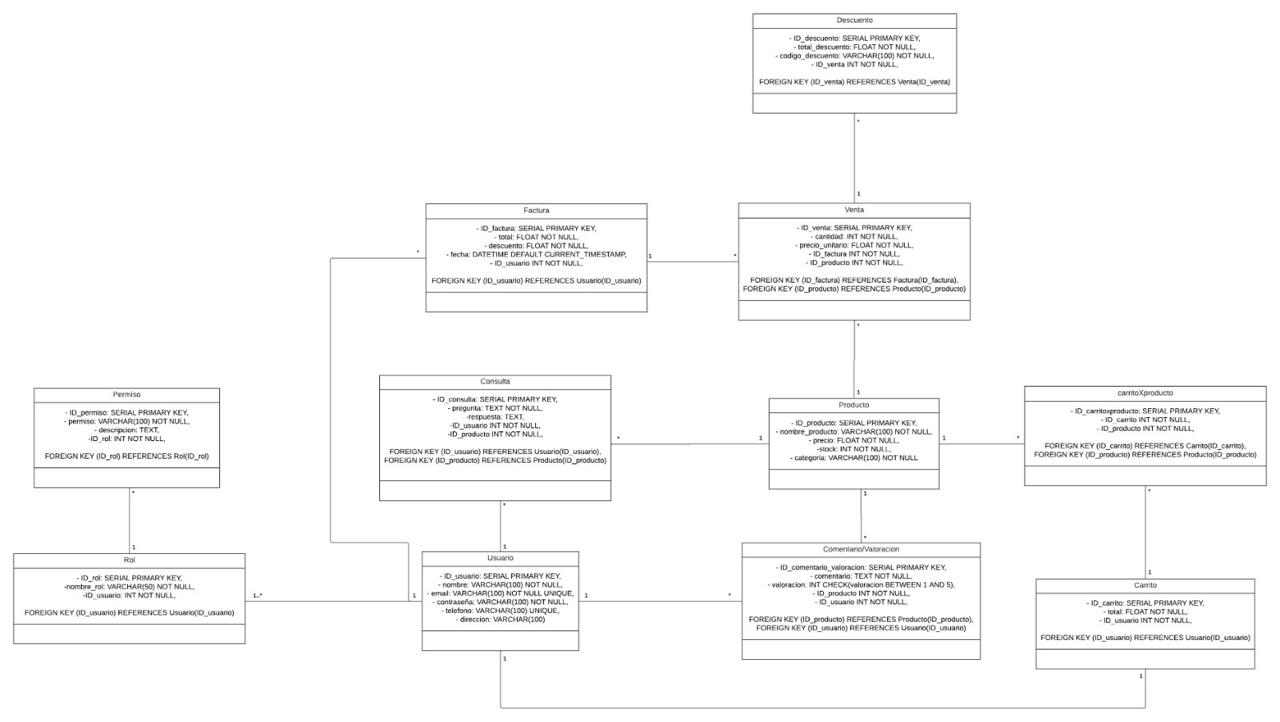 Base de datos implementada