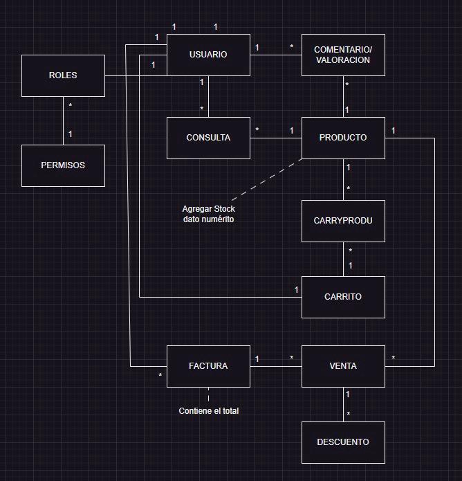 Diagrama de base de datos aprobado