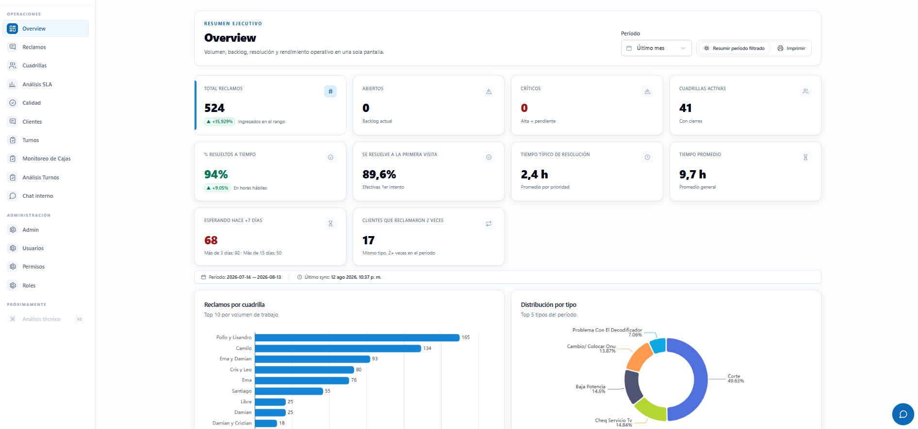 Dashboard VD — Gestión de Reclamos ISP