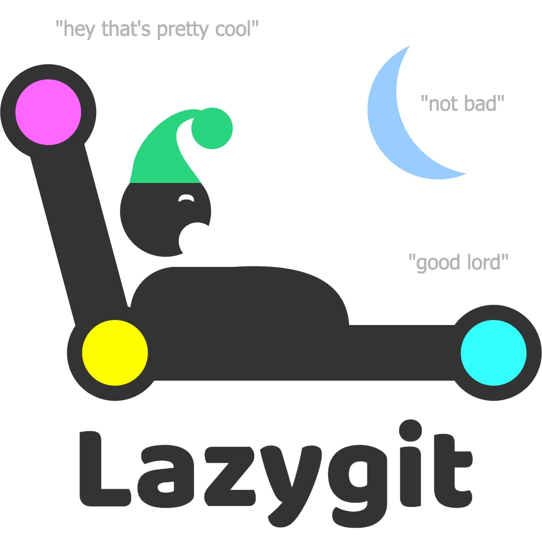 LazyGit